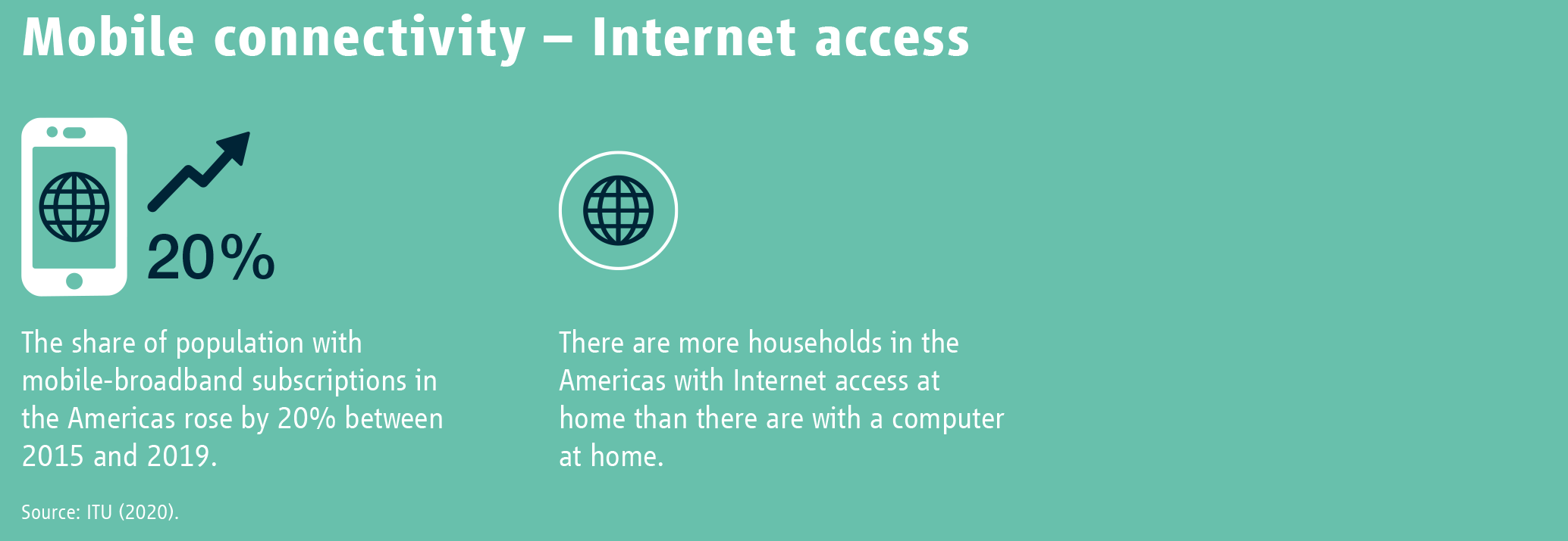 Mobile connectivity – Internet access