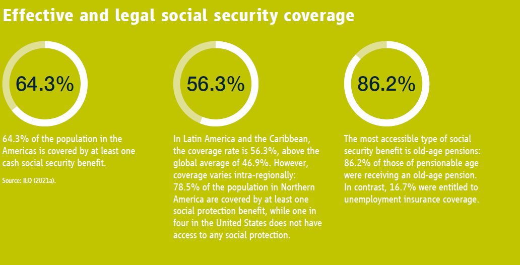 Effective and legal social security coverage