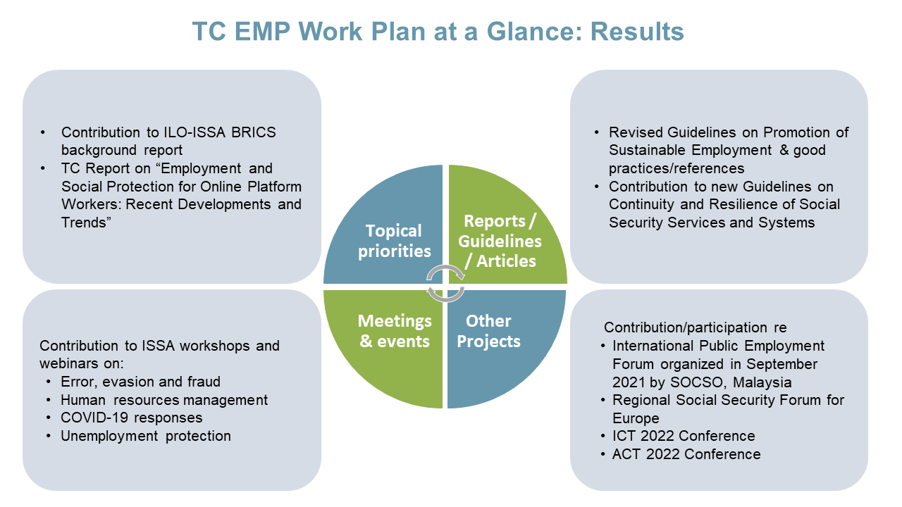 TC Employment Work Plan at a Glance: Results