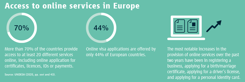 Access to online services in Europe