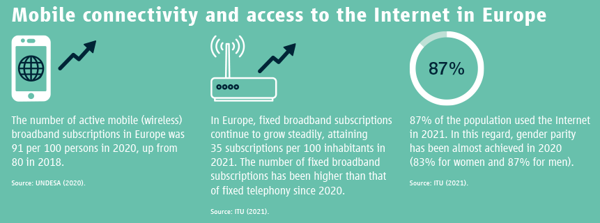 Mobile connectivity and access to the Internet in Europe